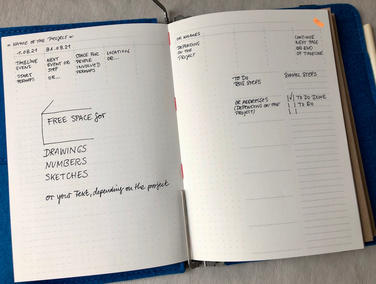 Roterfaden M (A5) Project Planner