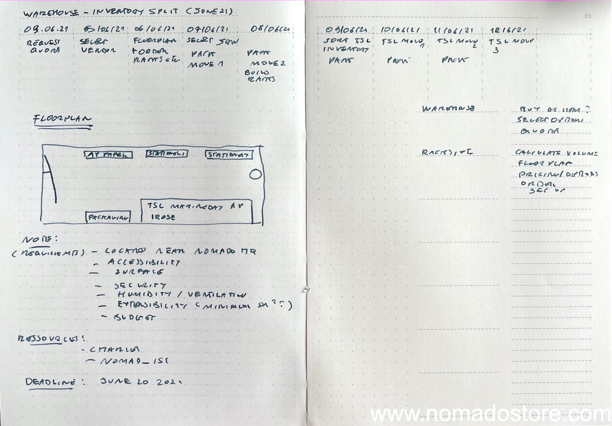 Roterfaden M (A5) Project Planner