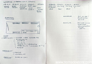 Roterfaden Smaller A5 Project Planner (14x20cm)